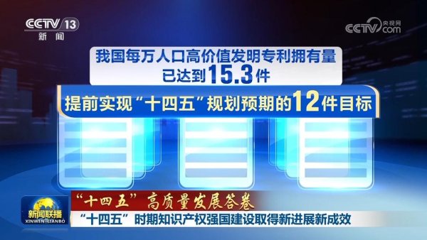 永星速配 【“十四五”高质量发展答卷】“十四五”时期知识产权强国建设取得新进展新成效_大皖新闻 | 安徽网